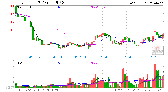 計算機軟硬件板塊今日獲主力資金青睞，凈流入4.61億元