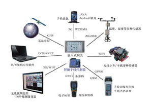 物聯網工程導論 計算機軟硬件的集成與創新