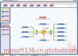 大慶美萍電腦軟硬件業務管理軟件 計算機軟硬件的集成管理解決方案